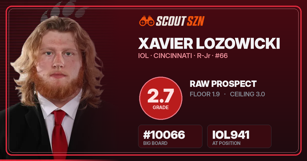Share card for Xavier Lozowicki