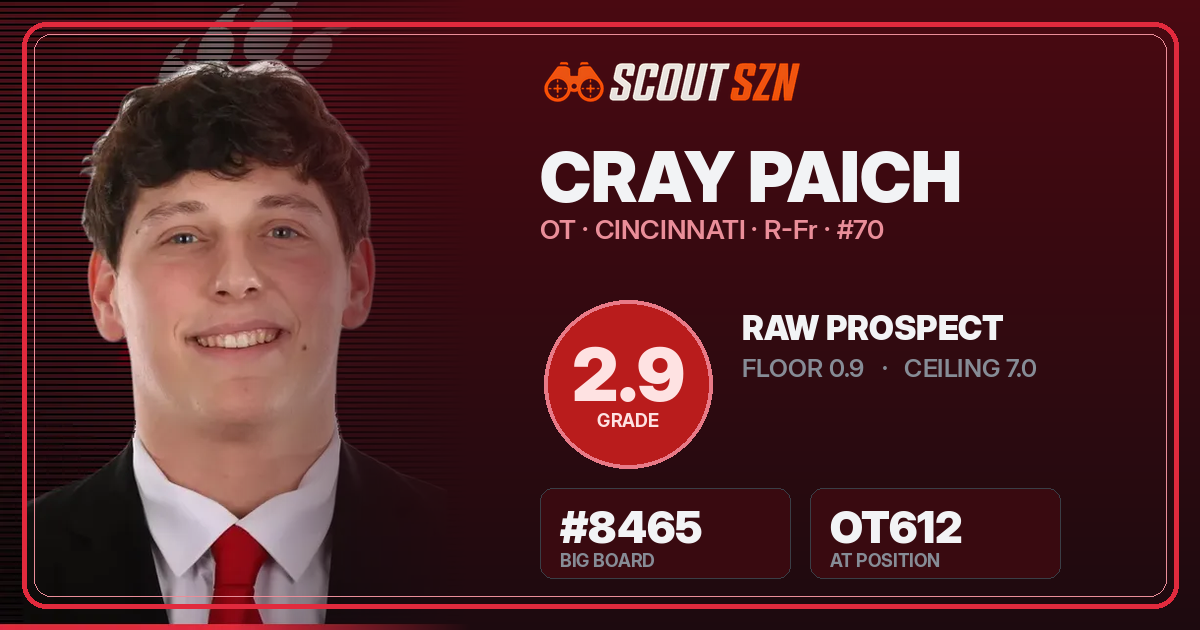 Share card for Cray Paich