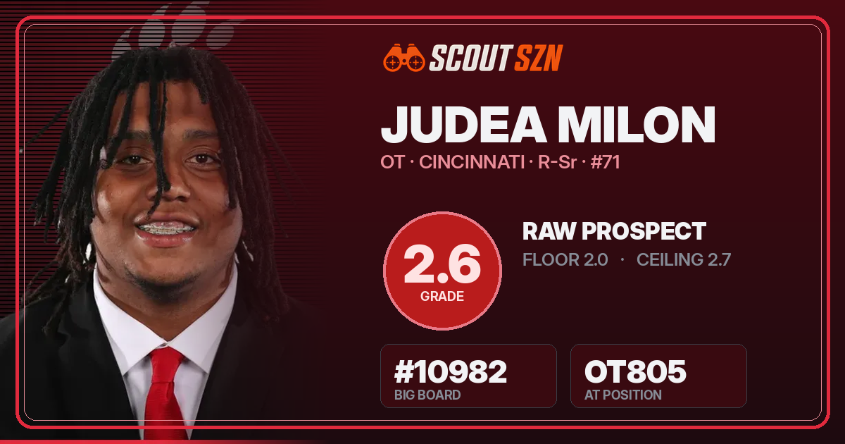Share card for Judea Milon
