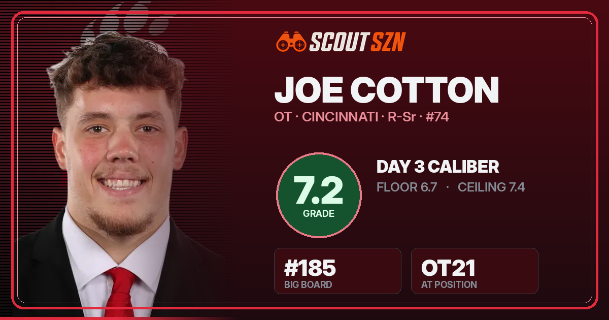 Share card for Joe Cotton