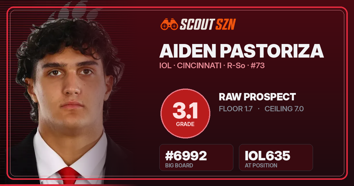 Share card for Aiden Pastoriza