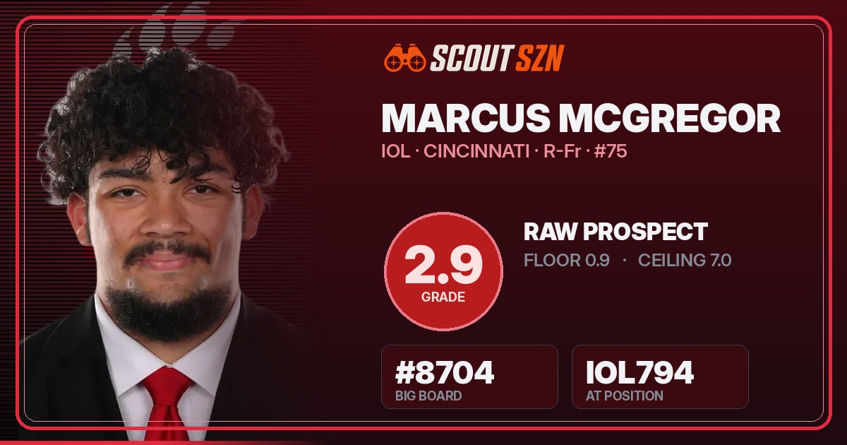Share card for Marcus McGregor