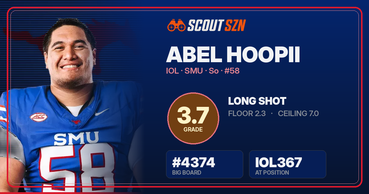 Share card for Abel Hoopii