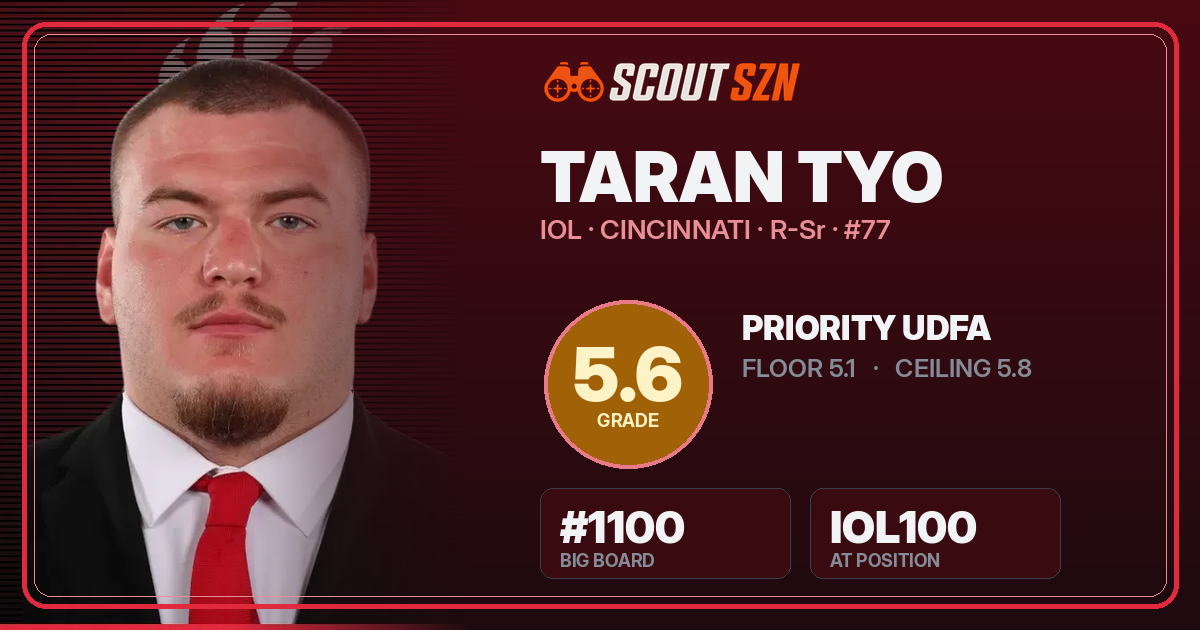 Share card for Taran Tyo