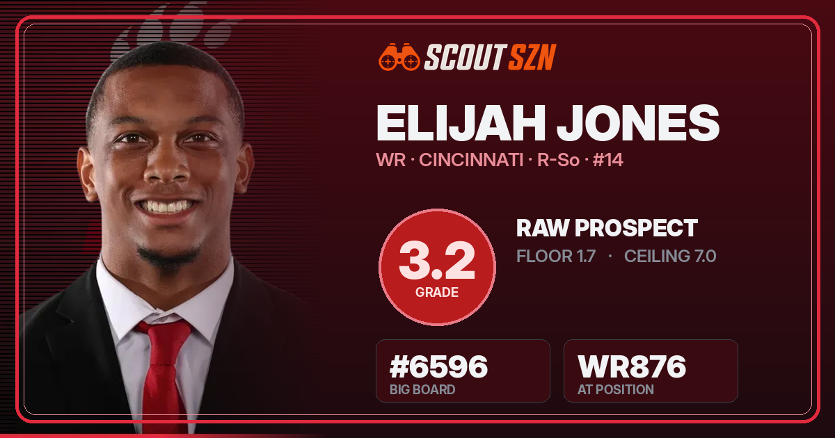 Share card for Elijah Jones