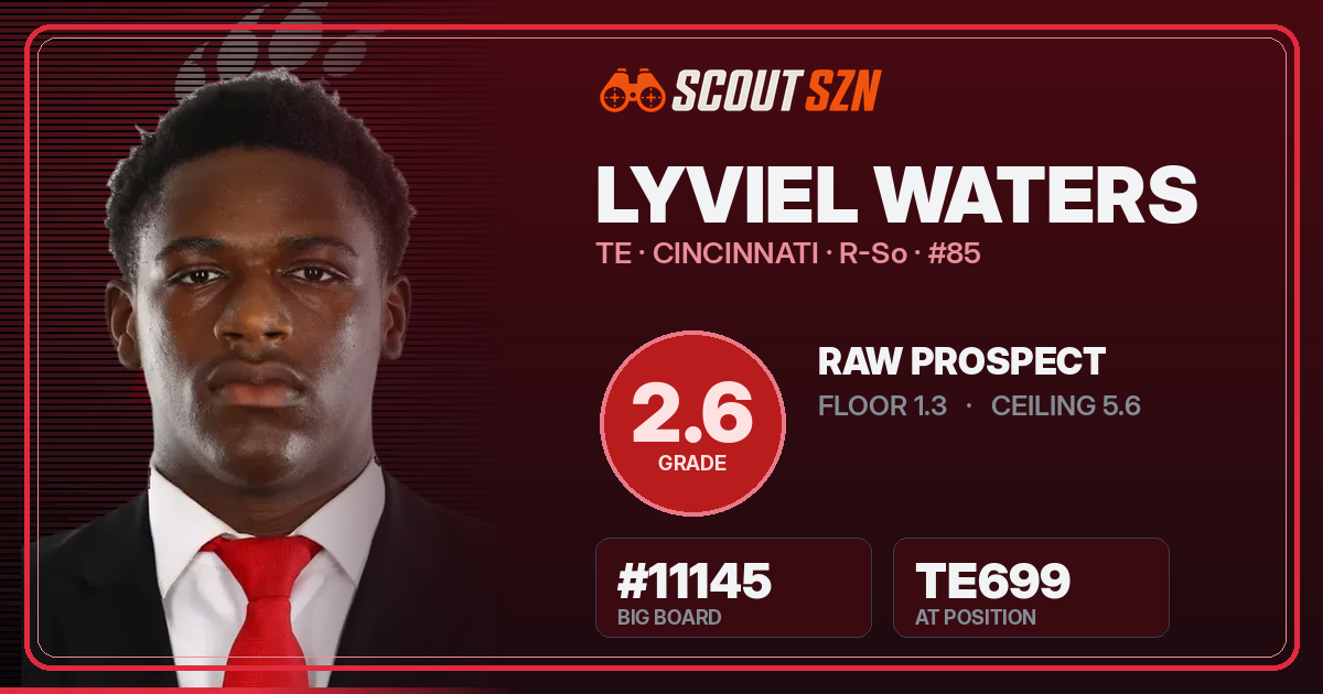 Share card for Lyviel Waters