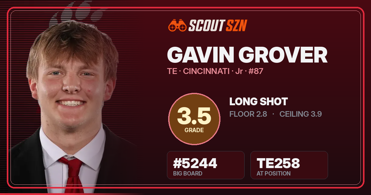 Share card for Gavin Grover