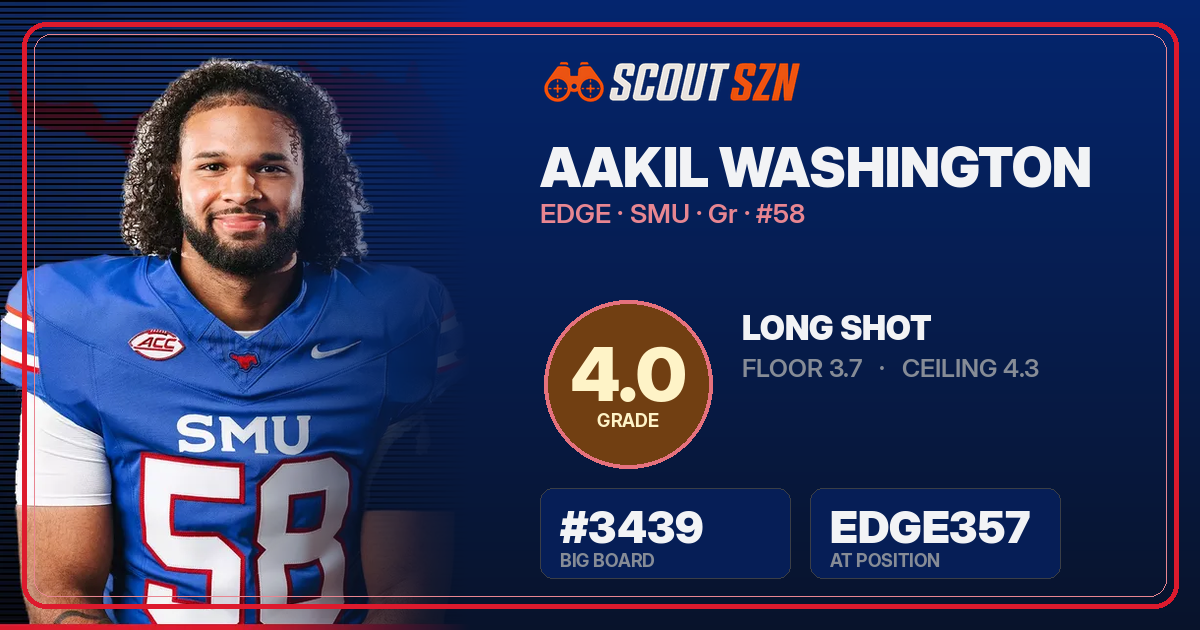 Share card for Aakil Washington