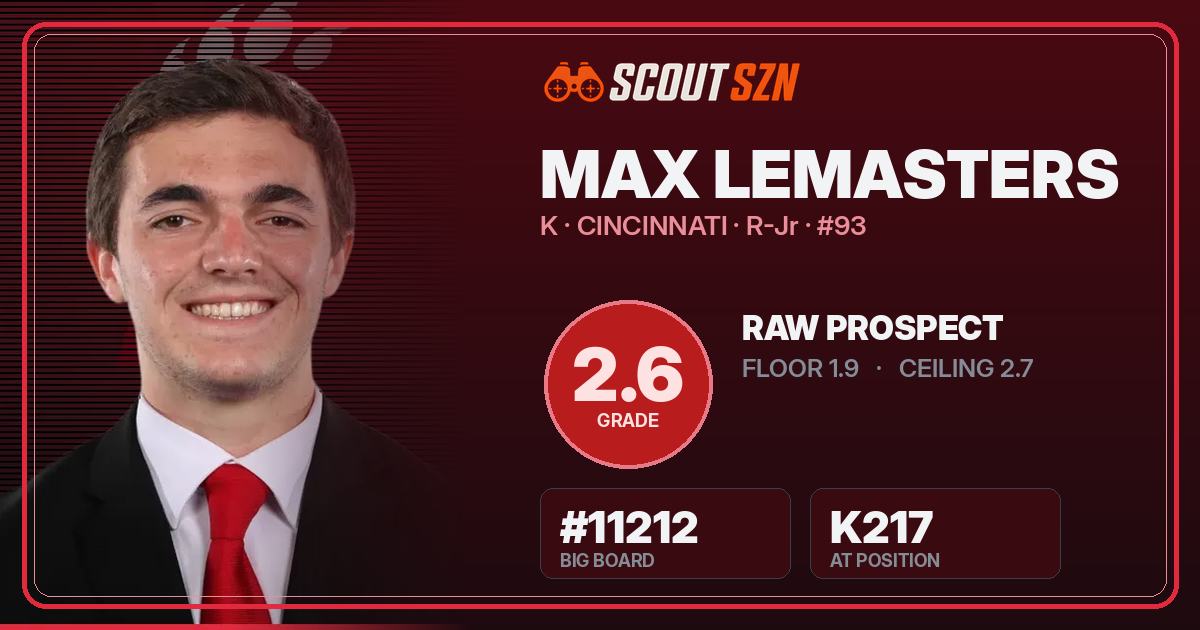 Share card for Max Lemasters