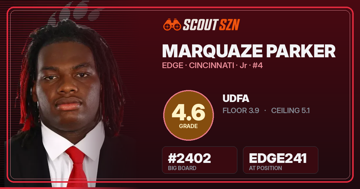 Share card for Marquaze Parker