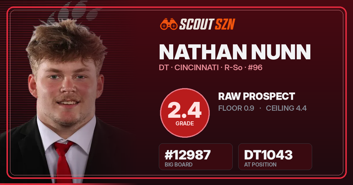 Share card for Nathan Nunn