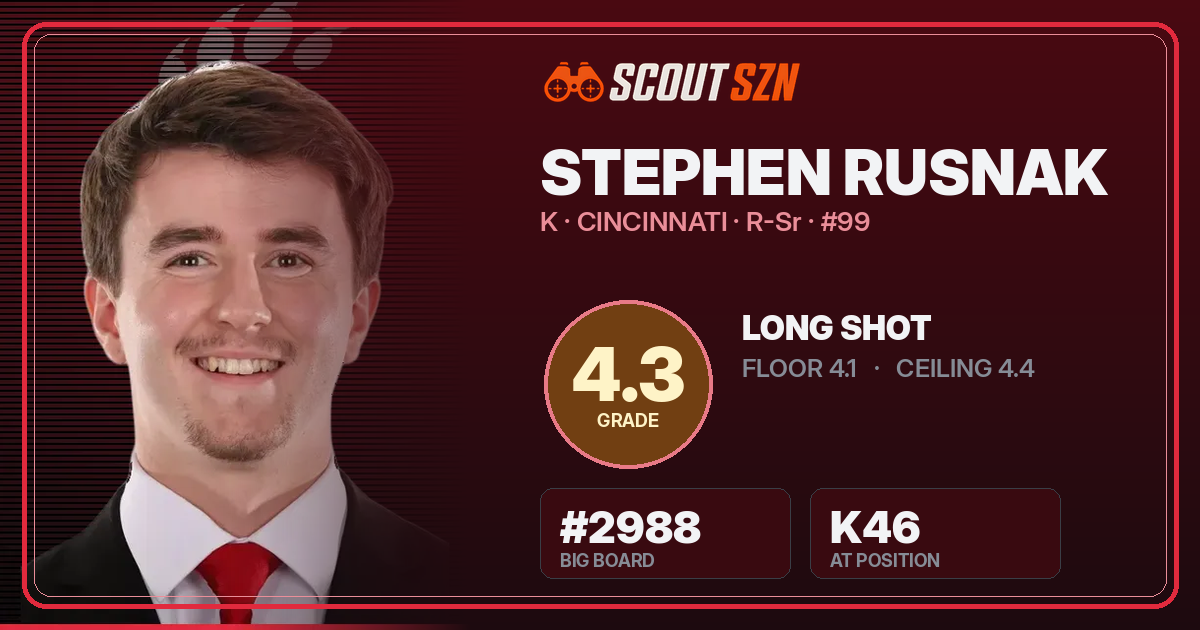 Share card for Stephen Rusnak