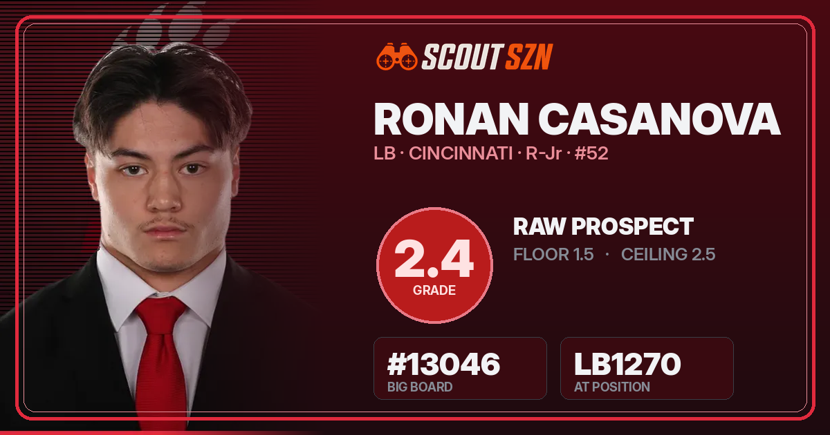 Share card for Ronan Casanova