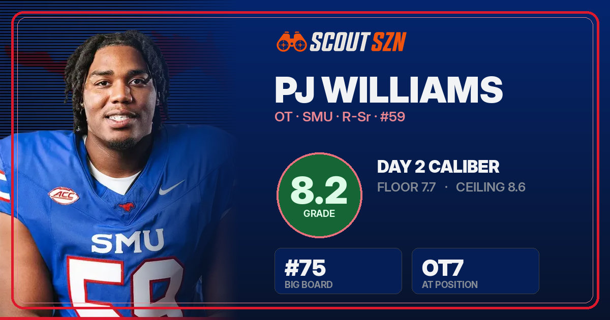 Share card for PJ Williams