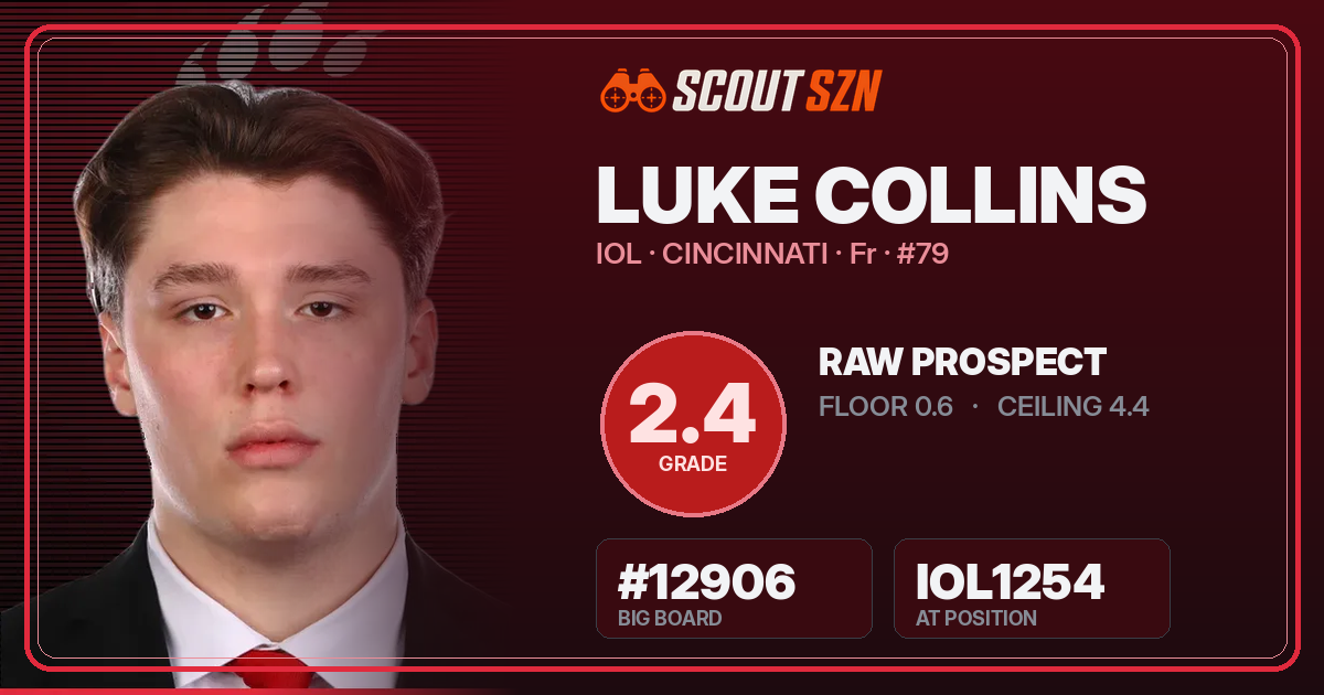 Share card for Luke Collins