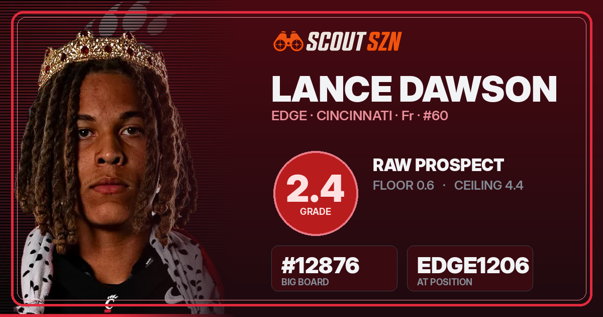 Share card for Lance Dawson