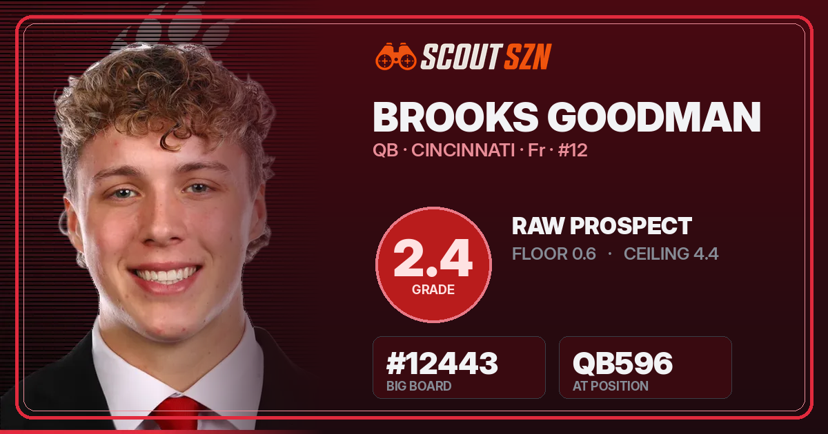 Share card for Brooks Goodman