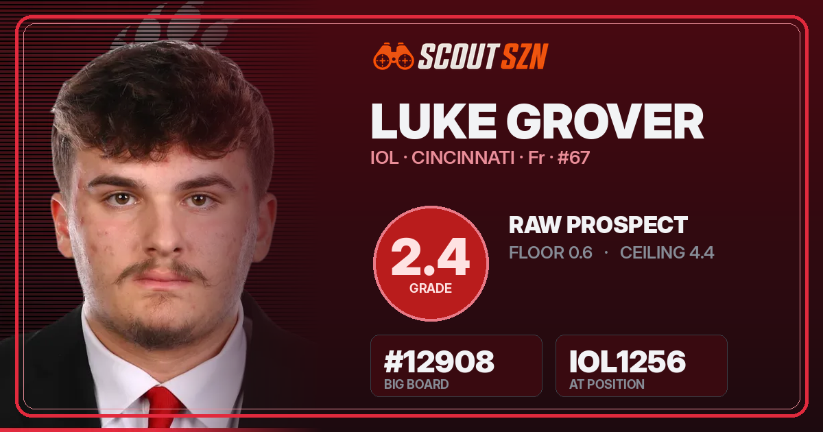 Share card for Luke Grover