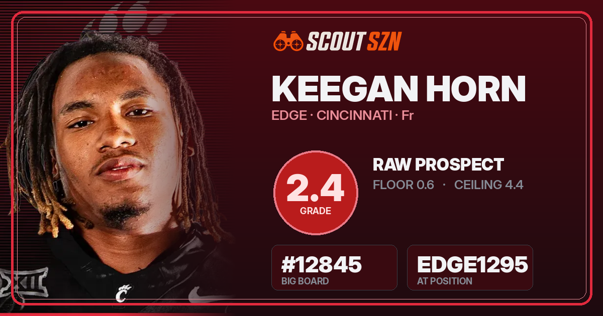 Share card for Keegan Horn
