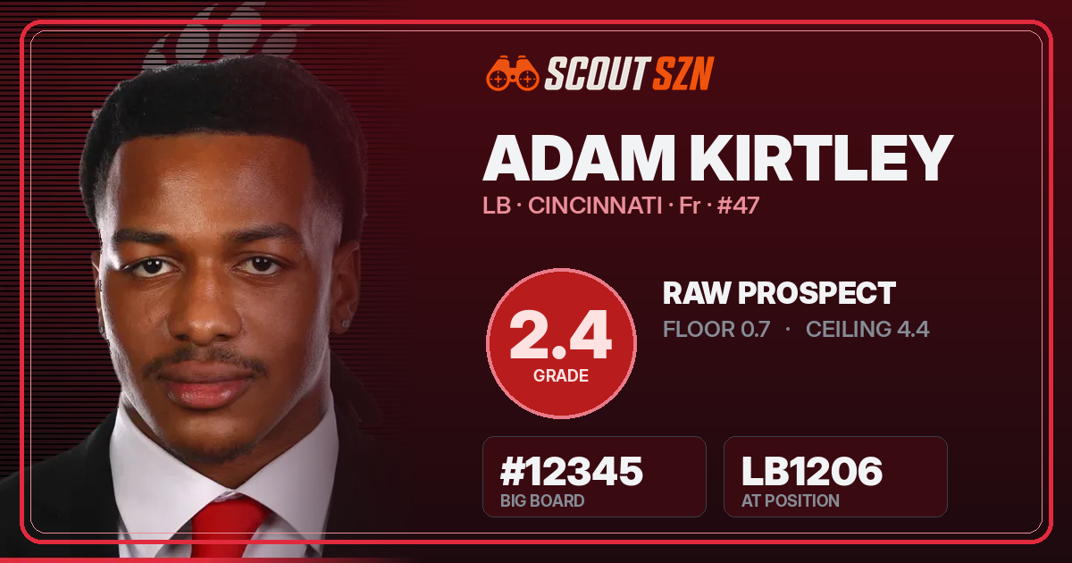 Share card for Adam Kirtley