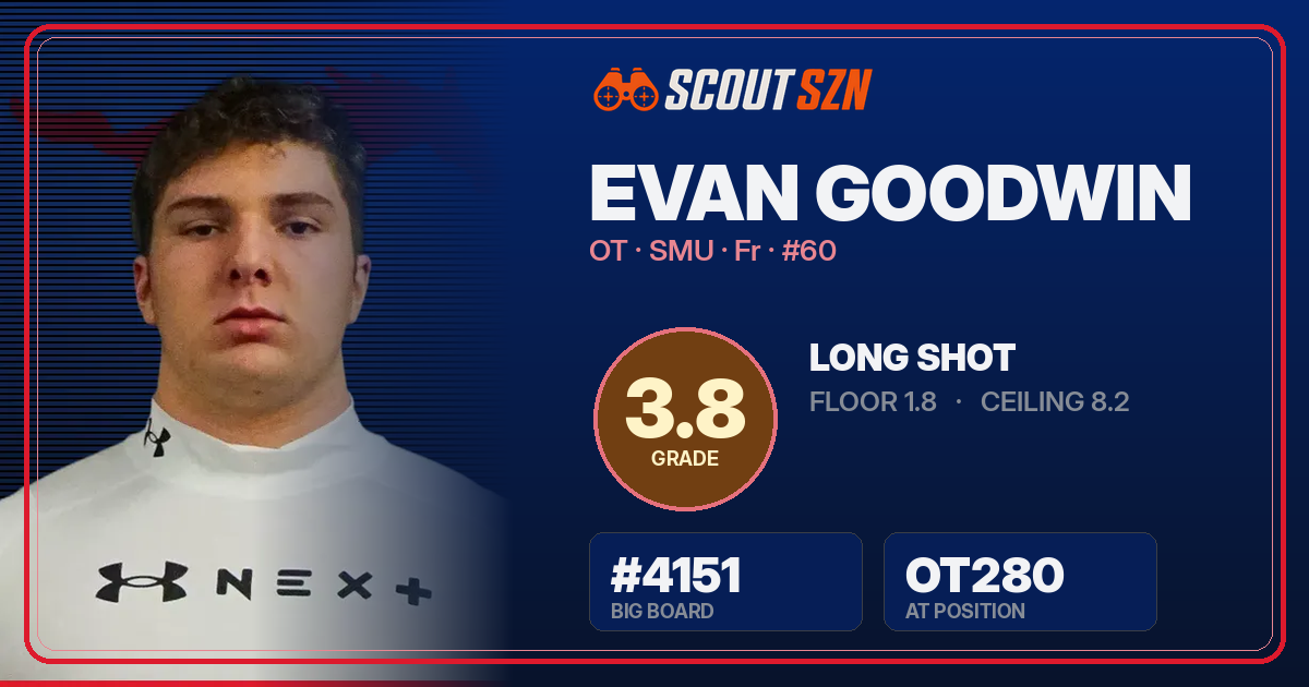 Share card for Evan Goodwin