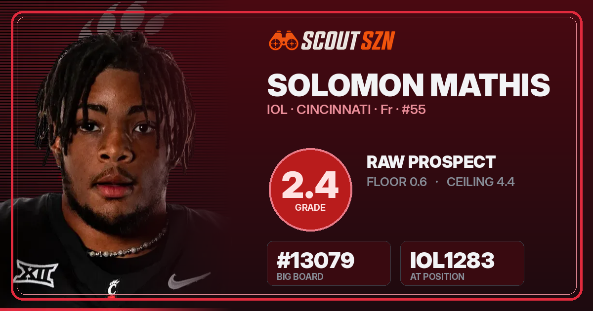 Share card for Solomon Mathis