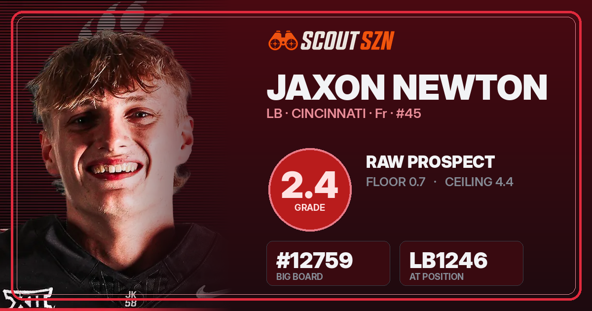 Share card for Jaxon Newton
