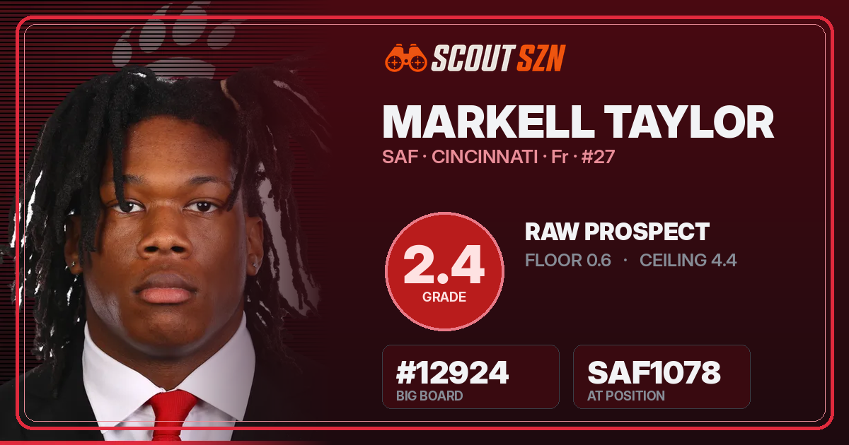 Share card for Markell Taylor