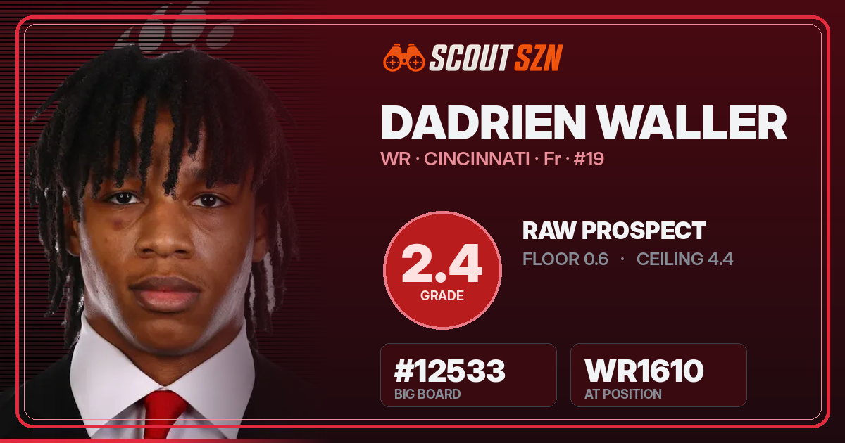 Share card for Dadrien Waller