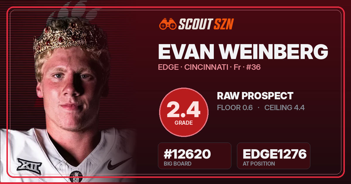 Share card for Evan Weinberg