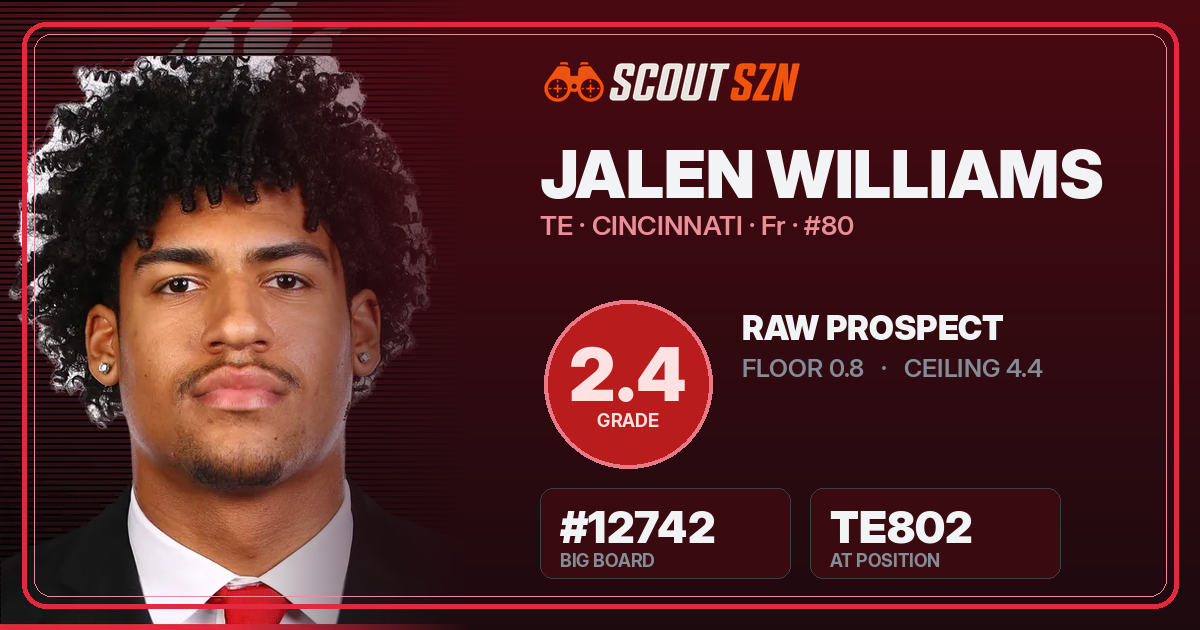 Share card for Jalen Williams