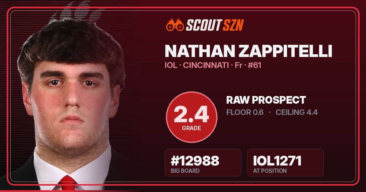 Share card for Nathan Zappitelli