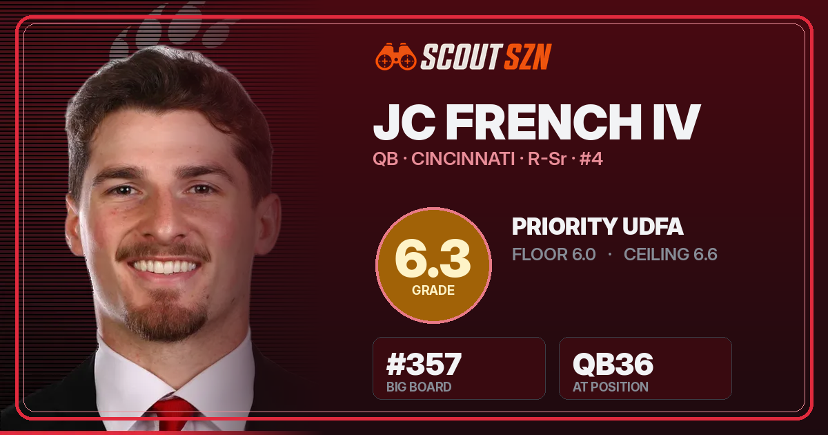 Share card for JC French IV