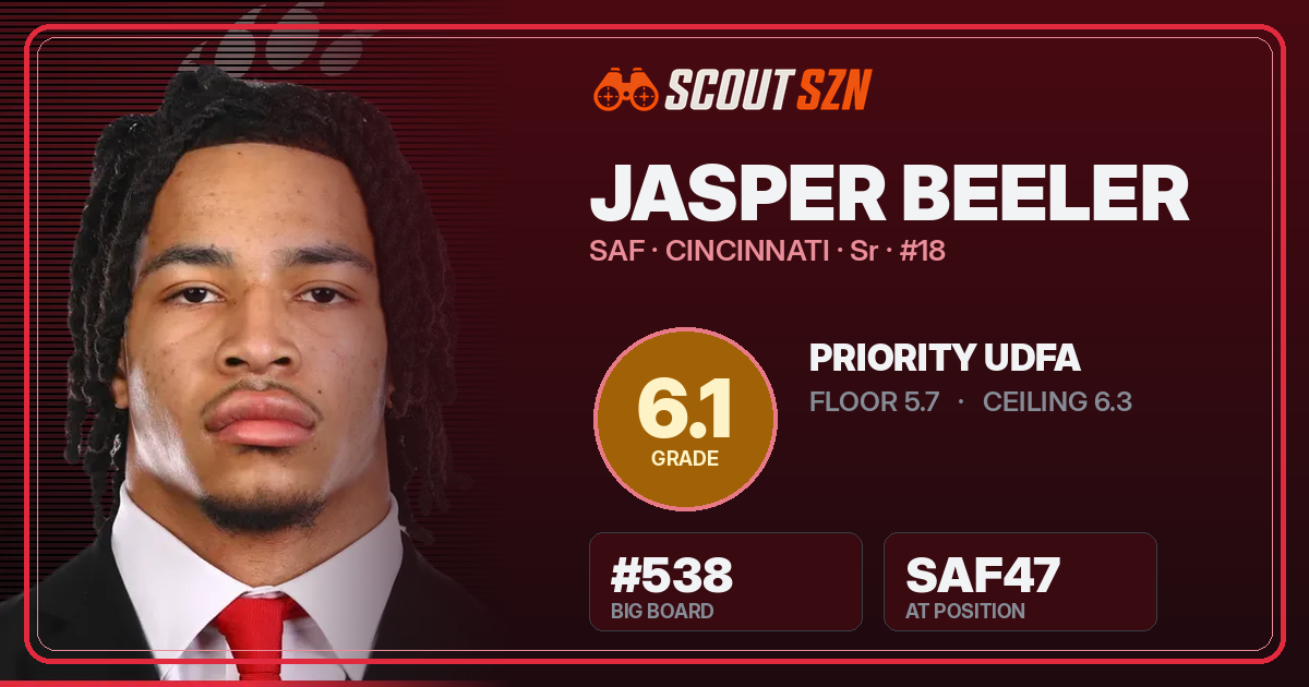 Share card for Jasper Beeler