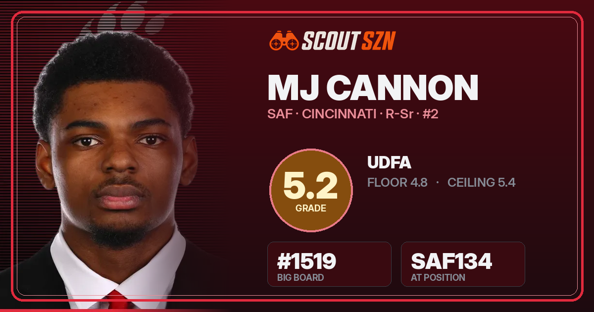 Share card for MJ Cannon