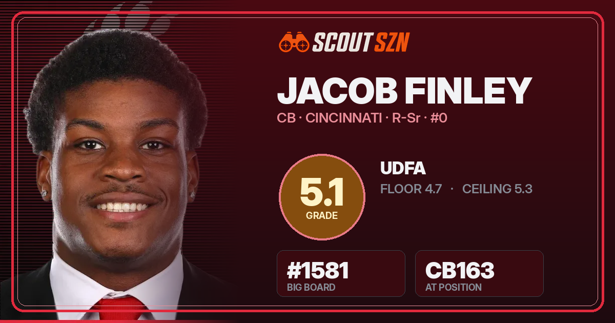 Share card for Jacob Finley