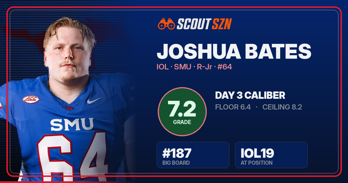 Share card for Joshua Bates