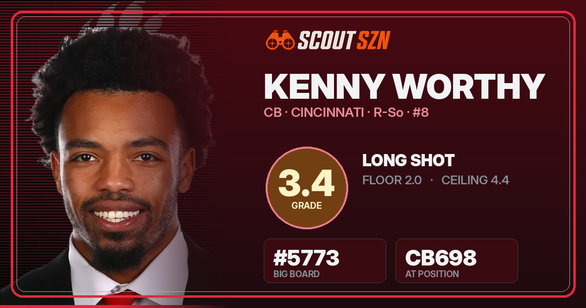 Share card for Kenny Worthy