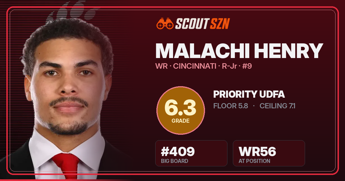 Share card for Malachi Henry
