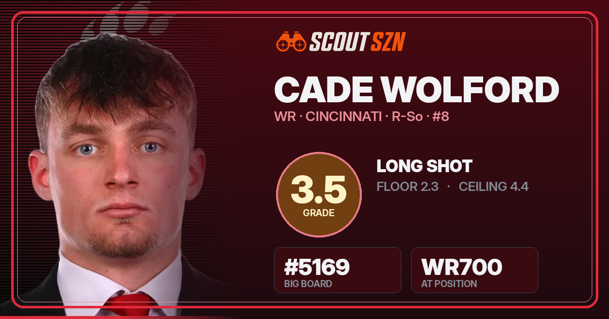 Share card for Cade Wolford