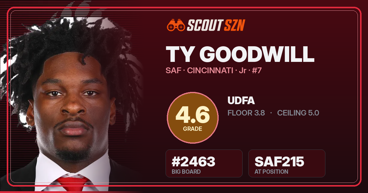 Share card for Ty Goodwill