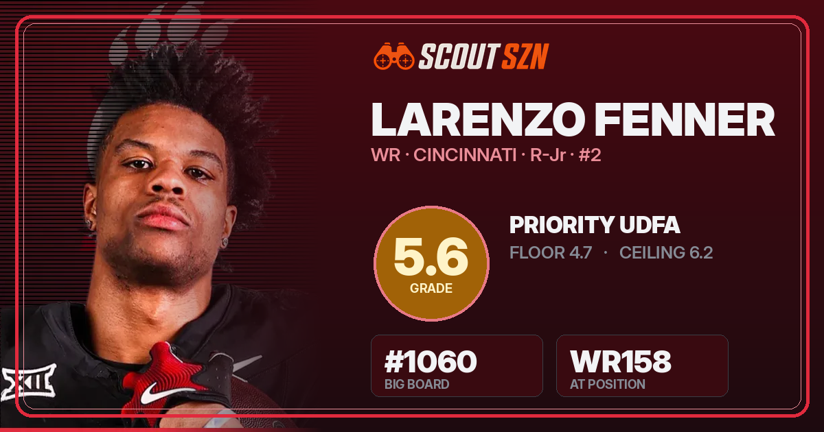 Share card for Larenzo Fenner