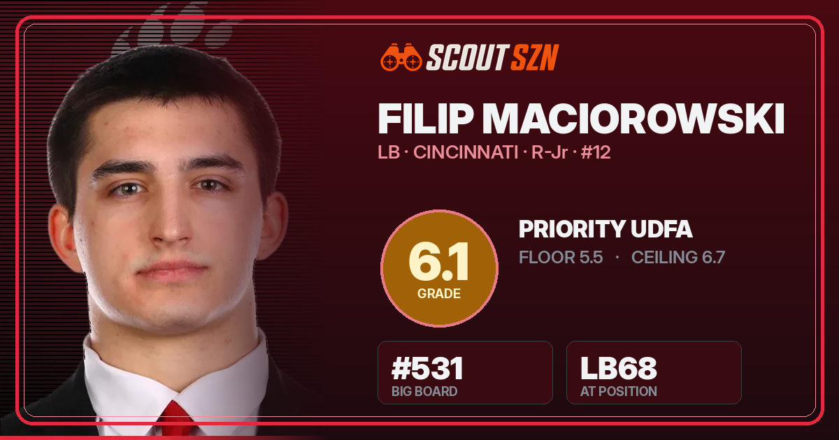 Share card for Filip Maciorowski