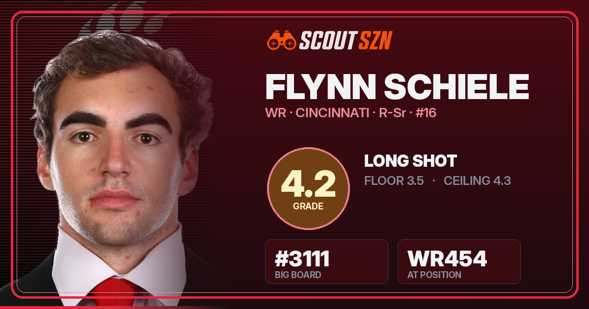 Share card for Flynn Schiele