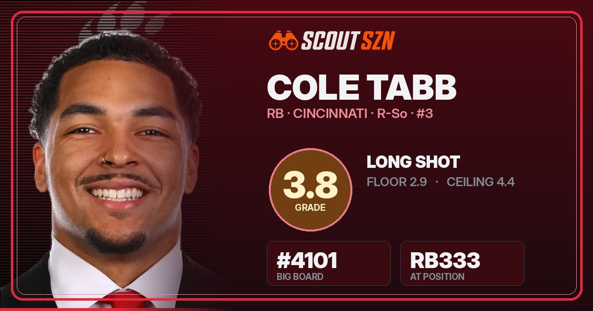 Share card for Cole Tabb