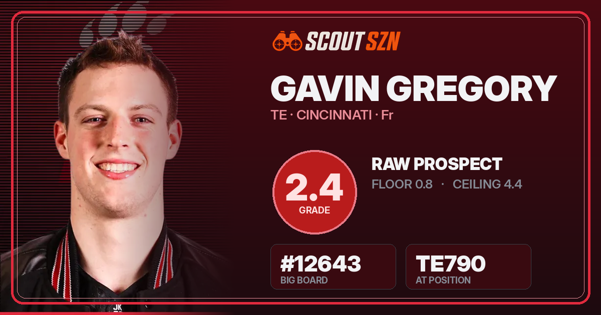 Share card for Gavin Gregory