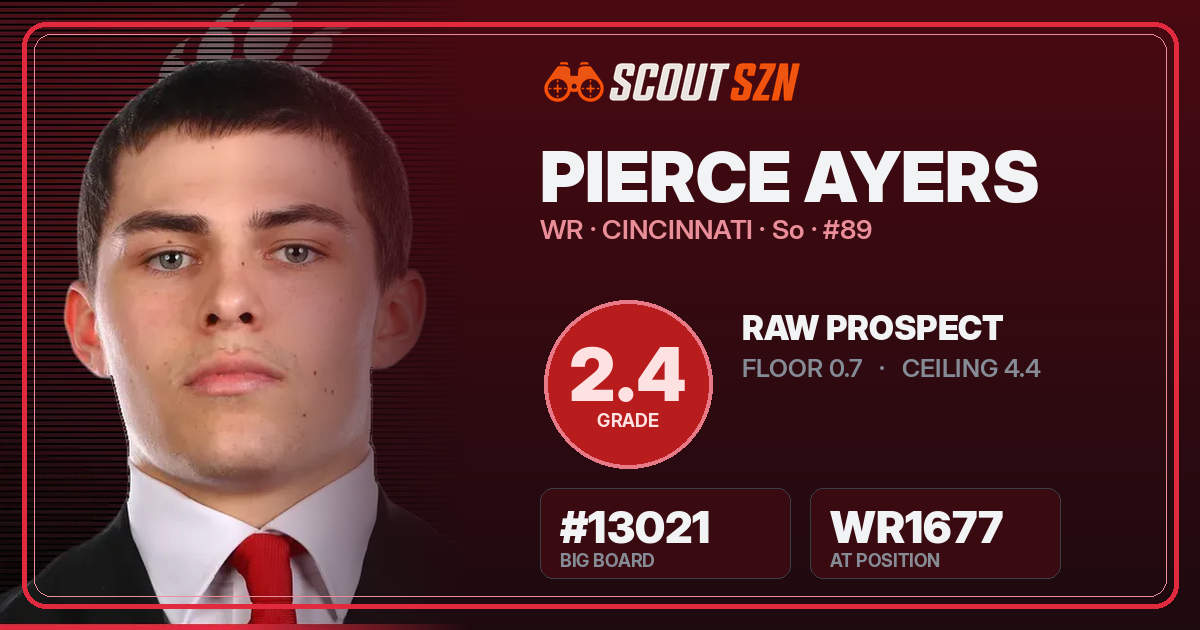 Share card for Pierce Ayers