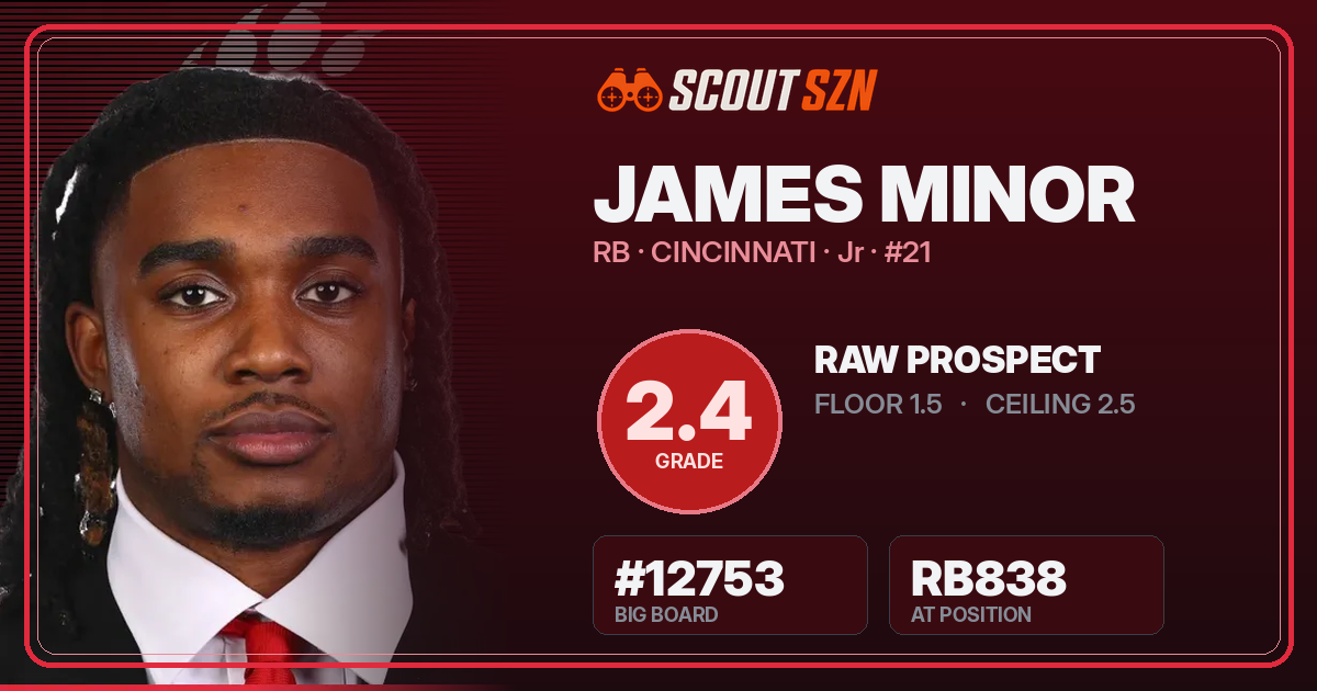 Share card for James Minor