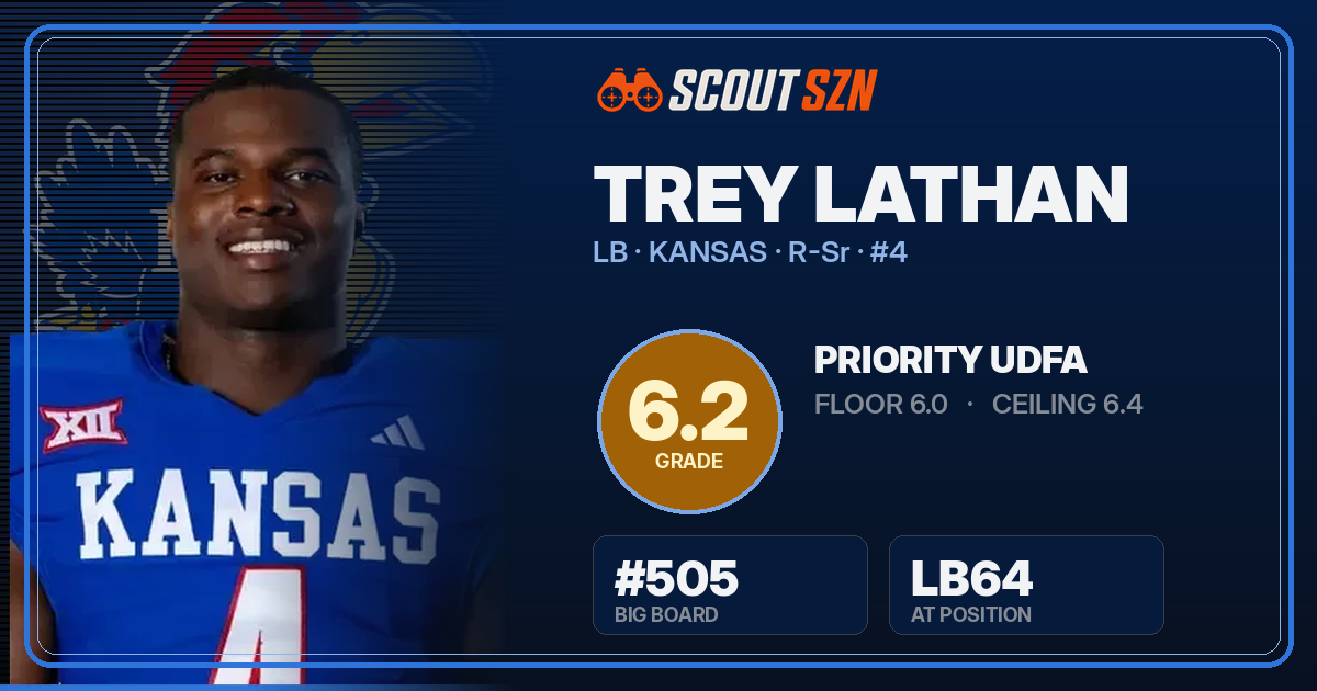 Share card for Trey Lathan