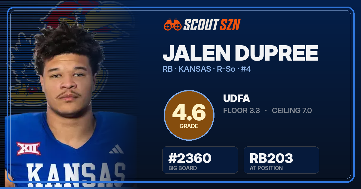 Share card for Jalen Dupree